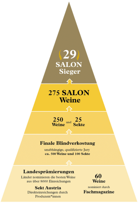 csm-salon2024-pyramide-35908bf9dc